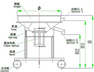 高頻篩結(jié)構(gòu)圖