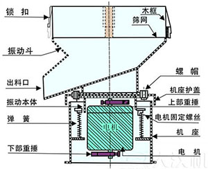 過(guò)濾篩結(jié)構(gòu)圖