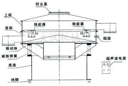 超聲波旋振篩結(jié)構(gòu)圖