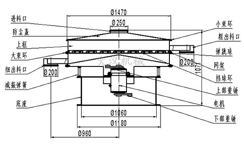1500mm旋振篩結(jié)構(gòu)圖