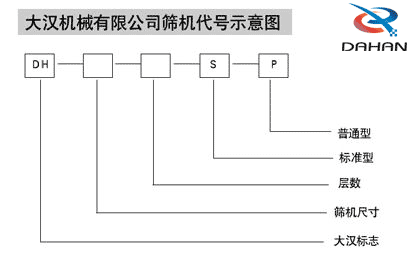 旋振篩型號(hào)